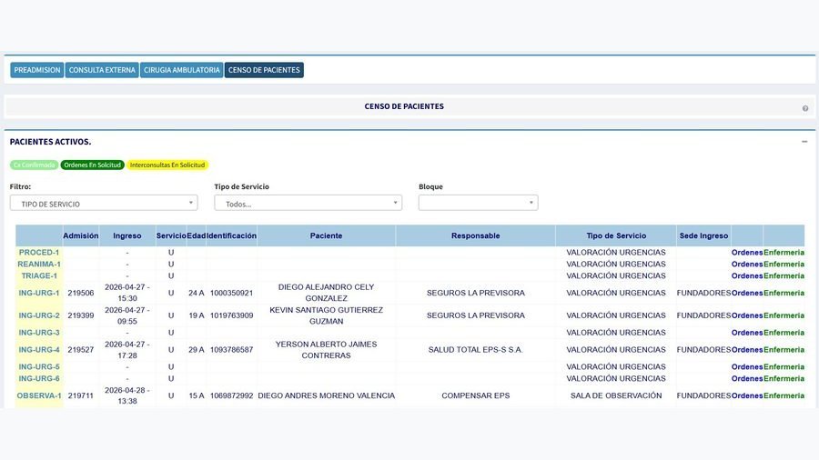 Censo de pacientes activos · Preadmisión · Consulta externa · Urgencias