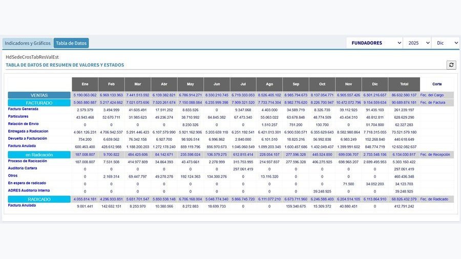 Tabla de datos · Resumen valores y estados mes a mes